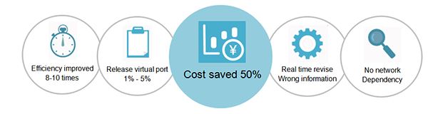 PON Network Resource Analysis Terminal