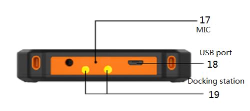 Schnittstellenkonfiguration 4